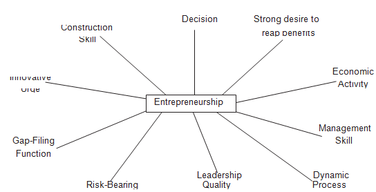 1024_Characteristics of Entrepreneurship.png